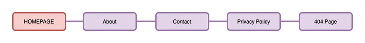 Site Pages